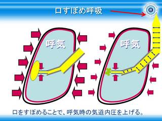 10口すぼめ呼吸.jpg