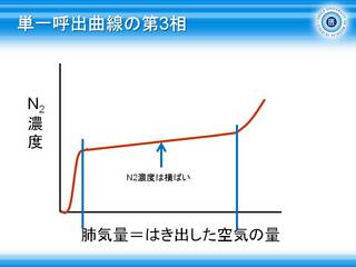 11単一呼出曲線の第3相.JPG