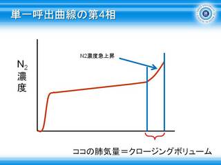 13単一呼出曲線の第4相.JPG