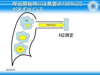 6まず気管内の100%O2 が出てくる.JPG
